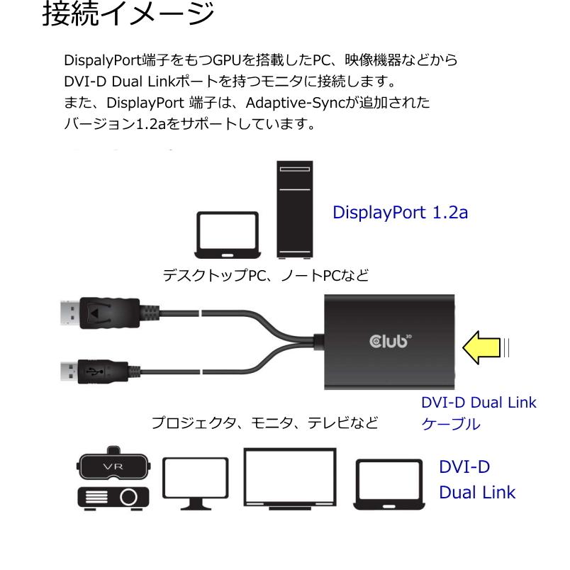 ついに入荷 国内正規品 Club3D DisplayPort to DVI-D DUAL LINK Active Adapter アクティブアダプタ  HDCP ON バージョン CAC-1010 fundaterapia.com