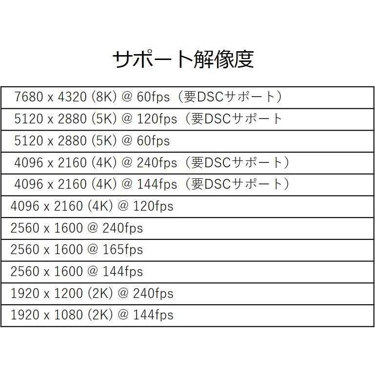国内正規品 Club3D DisplayPort 1.4 HBR3 (High Bit Rate 3) 8K 60Hz Male/Male 3m 28AWG ディスプレイ ケーブル Cable (CAC-1060)｜bear-house2｜06