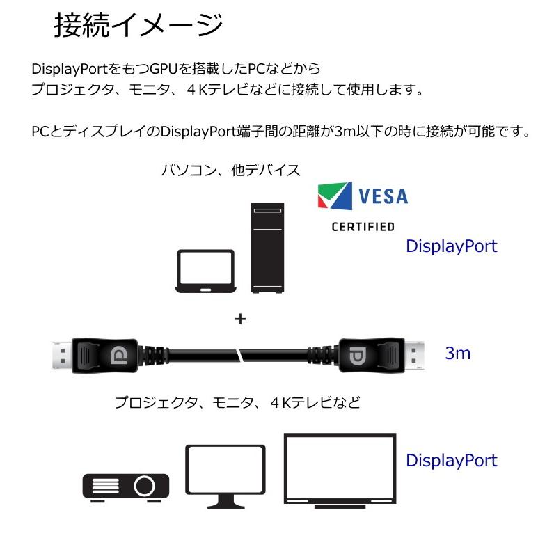 国内正規品 Club3D DisplayPort 1.4 HBR3 (High Bit Rate 3) 8K 60Hz Male/Male 3m 28AWG ディスプレイ ケーブル Cable (CAC-1060)｜bear-house2｜10