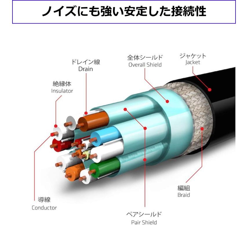 国内正規品 Club3D DisplayPort 1.4 HBR3 (High Bit Rate 3) 8K 60Hz Male/Male 4m 24AWG ディスプレイ ケーブル Cable (CAC-1069)｜bear-house2｜07