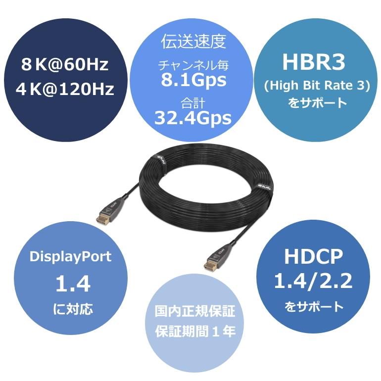 国内正規品 Club 3D DisplayPort 1.4 アクティブ 光ケーブル Active Optical Cable 単方向 4K120Hz 8K60Hz オス/オス 20m (CAC-1079)_3