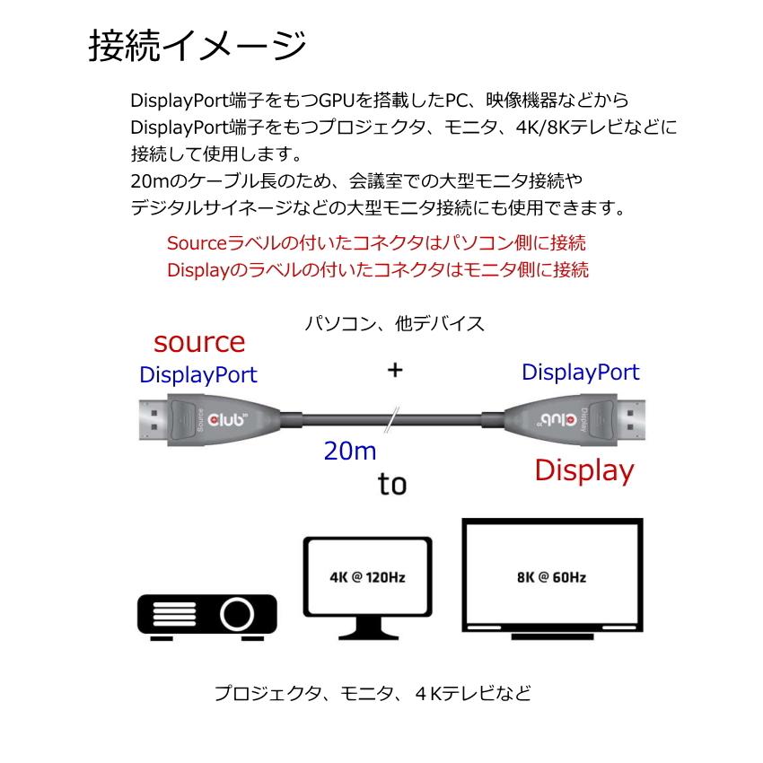 国内正規品 Club 3D DisplayPort 1.4 アクティブ 光ケーブル Active Optical Cable 単方向 4K120Hz 8K60Hz オス/オス 20m (CAC-1079)_7
