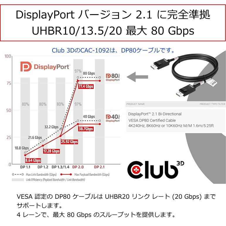 Club 3D CAC-1570 Câble USB 80 Gbit/s certifié 240 W 8K 240 Hz Type