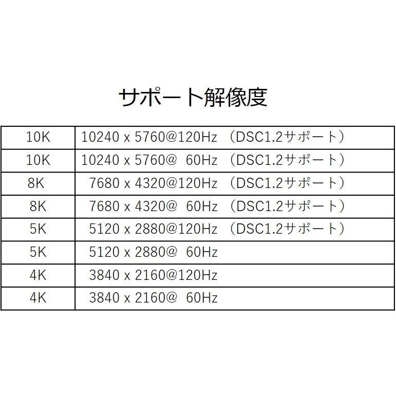 国内正規品 Club3D HDMI 2.1 4K120Hz 8K 60Hz 48Gbps Male/Male 3m 26AWG Ultra High Speed Cable ウルトラ ハイスピード 認証ケーブル (CAC-1373)｜bear-house2｜06