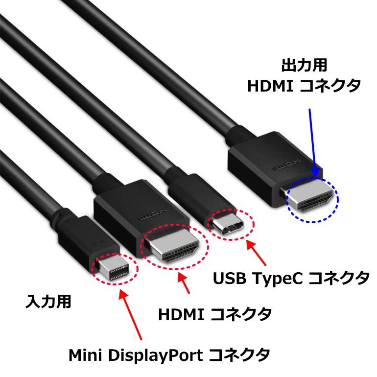国内正規品 Club3D USB Type C + HDMI + Mini DisplayPort1.2 to HDMI 4K60Hz HDR Male/Male アクティブ アダプタ Active Adapter 32AWG (CAC-1630)｜bear-house2｜07