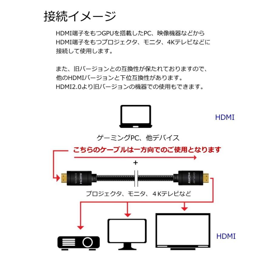 国内正規品 Club 3D HDMI 2.0 4K60Hz UHD / 4K ディスプレイ RedMere Cable 15m (CAC-2314)｜bear-house2｜08