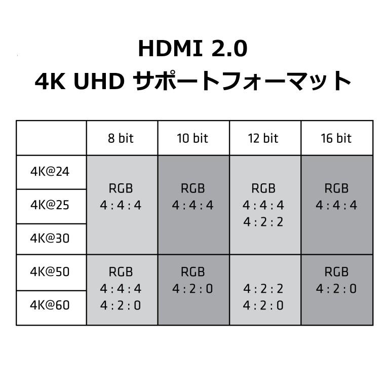 国内正規品 Club3D SenseVision HDMI 2.0 4K 60Hz UHD 1入力4出力 分配器 スプリッター Splitter (CSV-1380)