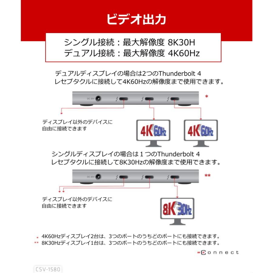 国内正規品 Club 3D Thunderbolt 4 40Gbps ポータブル 5-in-1 ハブ DisplayPort 4K60Hz 8K30Hz USB Type-C USB Type-A 10Gbps スマートパワー 60W (CSV-1580)_6