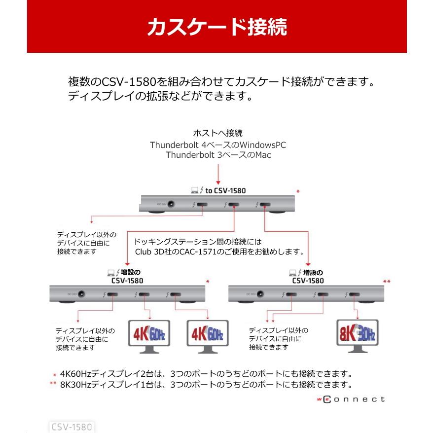 国内正規品 Club 3D Thunderbolt 4 40Gbps ポータブル 5-in-1 ハブ DisplayPort 4K60Hz 8K30Hz USB Type-C USB Type-A 10Gbps スマートパワー 60W (CSV-1580)_7