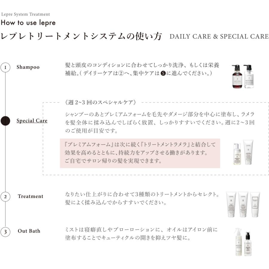 レプレ（LEPRE）ケラティストトリートメント1000ｇの画像