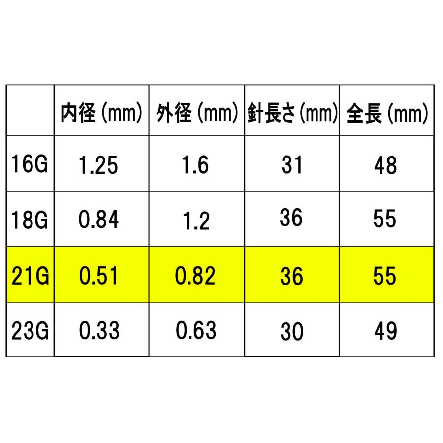 注射器の針 3個セット キャップ付き 21G ニードル 交換用 シリンジ プラスチック プリンター 補充インク用 実験・工作など 替え グリーン｜bearshouse｜04