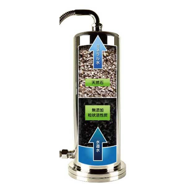 自然浄水ゆうすい 浄水器 アンダーシンク型 水道本管直結型（専用水栓