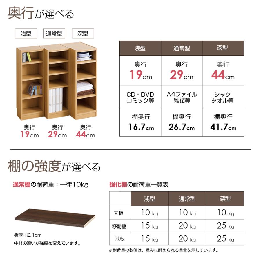セミオーダーラック強化棚 奥行 19cm(幅80×高さ198cm WH)