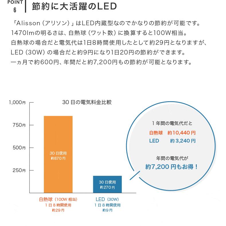 ペンダントライト 北欧 led おしゃれ 木目調 LEDチップ ナチュラル ブラウン 照明 シンプル 円 丸 シンプル 照明器具 天井照明リビング ダイニング アリソン｜beaubelle｜12