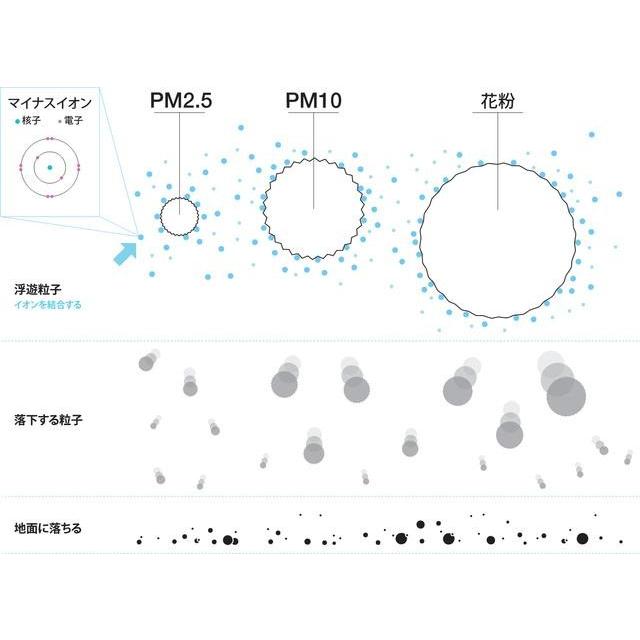 アイブルエアビーダＭ１首に掛けるだけの小型空気清浄機★花粉・副流煙対策に最適☆ 