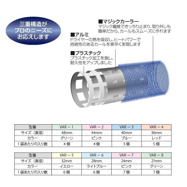 アイビル サーモローラー 全８種　全長63mm　8種類（48〜21mm各サイズ） |  | 01
