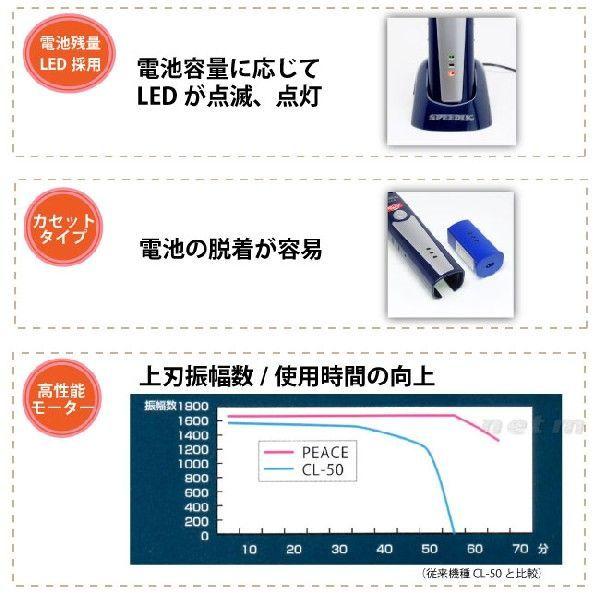 スピーディクバリカン ピース PEACE コード・コードレス両用クリッパー