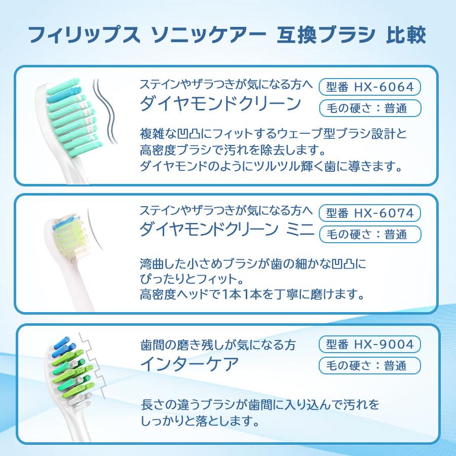 フィリップス ソニッケアー 替えブラシ HX9034 4本 sonicare 互換品 ガムヘルス｜beautiful-day｜07