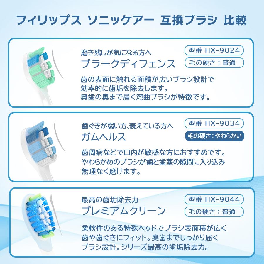 フィリップス ソニッケアー 替えブラシ HX9034 4本 sonicare 互換品 ガムヘルス｜beautiful-day｜08