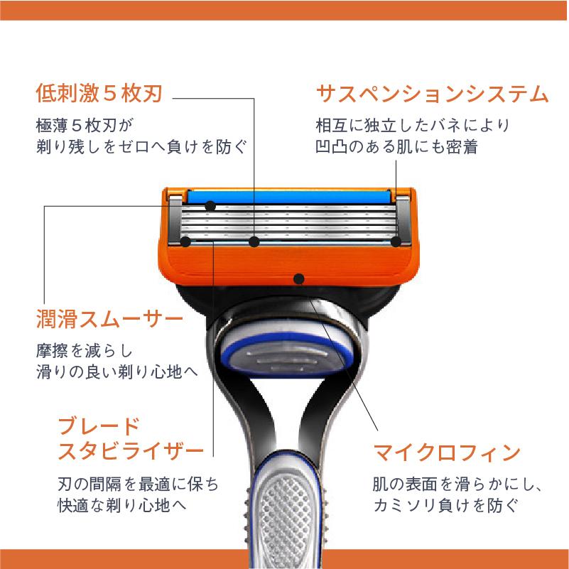 開店記念セール!】 ジレットフュージョン 替刃 ジレット ひげ剃り カミソリ メンズ gillette 髭剃り 互換品 12個 メンズ剃刀替え刃 新品 8個入り 替刃互換品髭剃り ジレットフュージョン 5枚刃 替刃 互換品