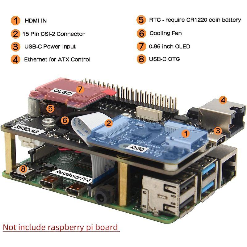 50%OFF!】 Geekworm PiKVM-A3 IPKVMリモートコントロールサーバー操作