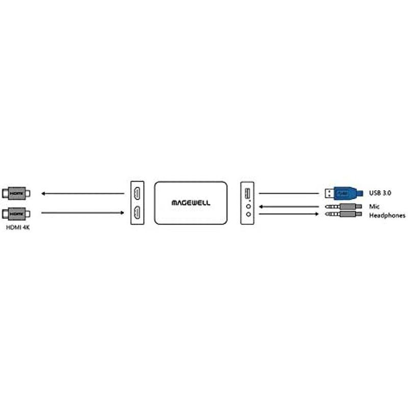 大特価放出！大特価放出！USB Capture HDMI Plus 正規輸入品 HDMI To USB 3.0 コンパクトなビデオキャプチャデバイス  プリンター周辺機器、アクセサリー