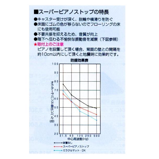 its】仕上げの良い日本製！ピアノの防音・地震対策の有名定番品！耐震 