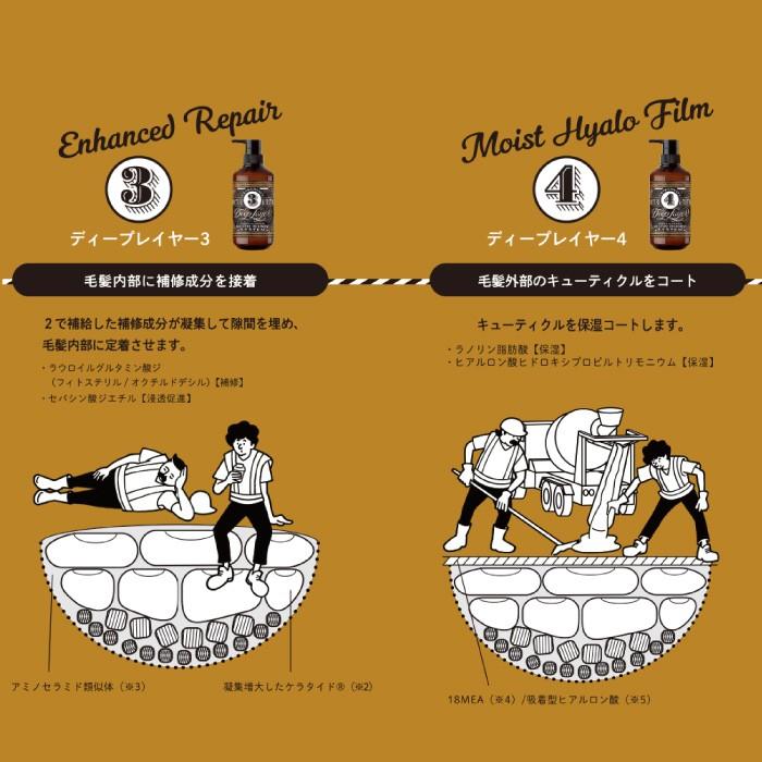 ビューティーエクスペリエンス ディープレイヤー システム
