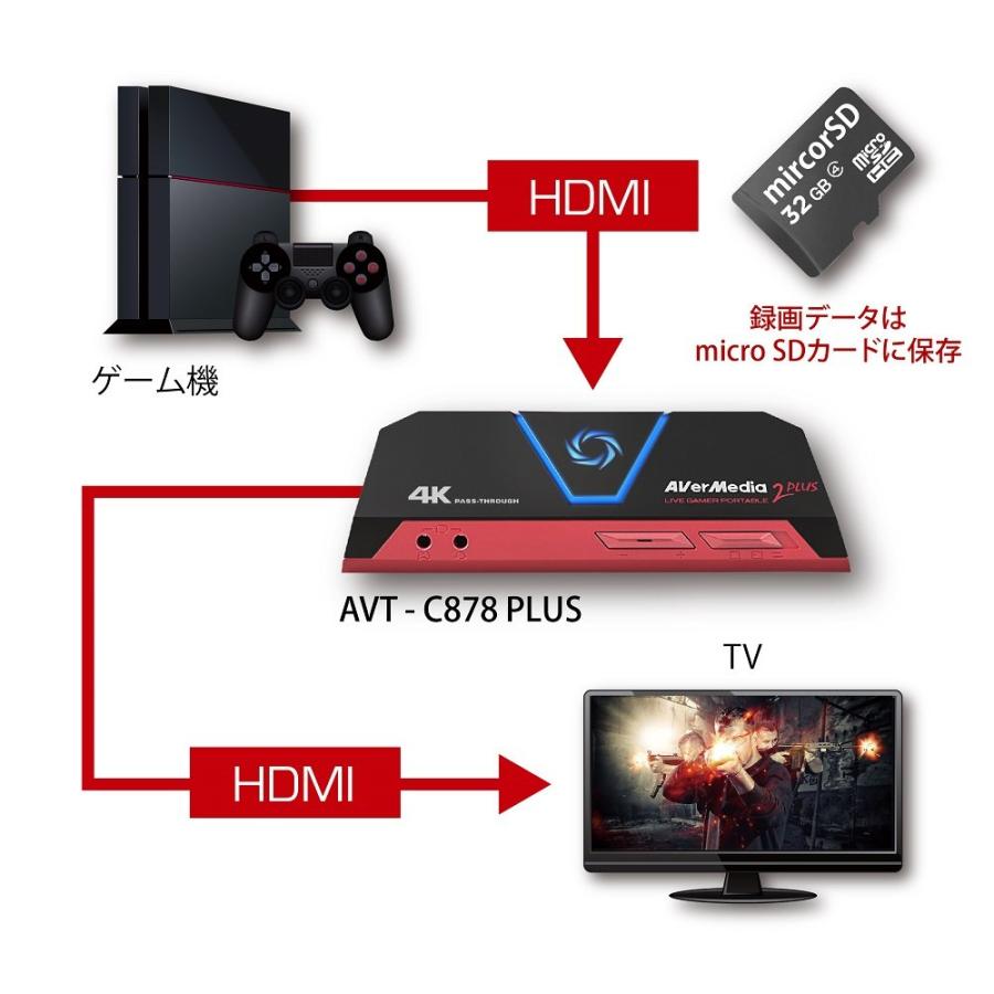 AVerMedia AVT-C878 PLUS 4Kゲームキャプチャー Avermedia ゲームキャプチャー AVT-C878 PLUS 4Kパススルーに対応した