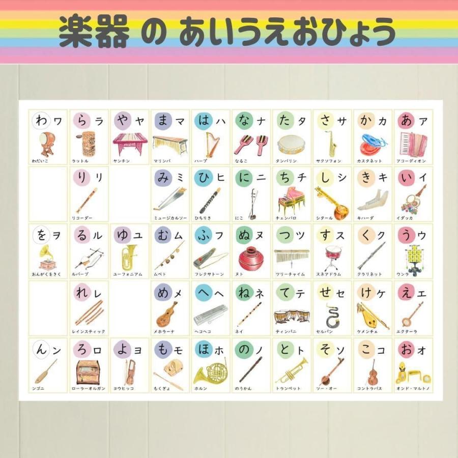 楽器あいうえお表 ポスター A3 音楽 色鉛筆イラスト 防水紙 お風呂対応