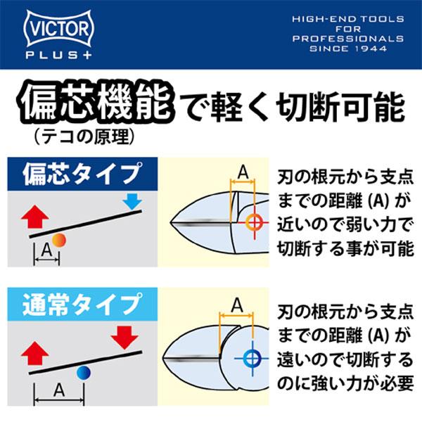 フジ矢 VICTOR ビクター 花園工具 PLUS+ 偏芯強力ニッパー 薄刃 フジ矢 VICTOR ビクター 花園工具 PLUS+ 偏芯強力ニッパー 薄刃