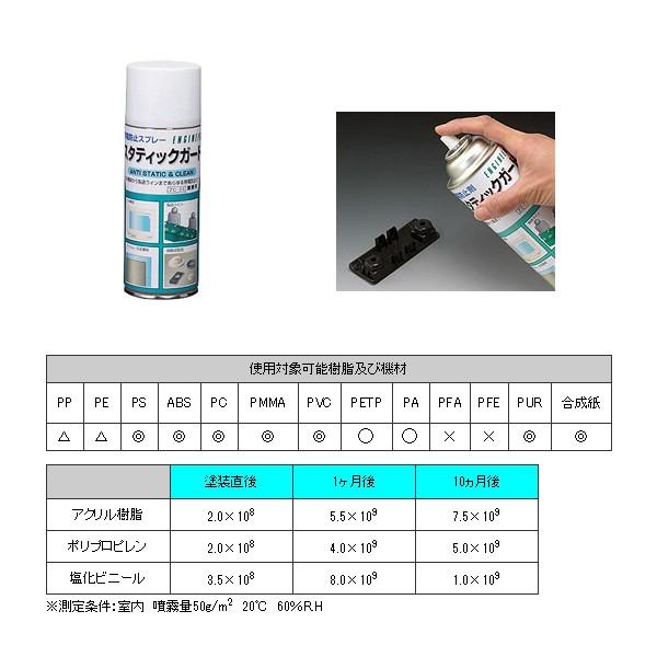 エンジニア ENGINEER 帯電防止スプレー 420ml ZC-26 ZC26 エンジニア ENGINEER 帯電防止スプレー 420ml ZC-26 ZC26
