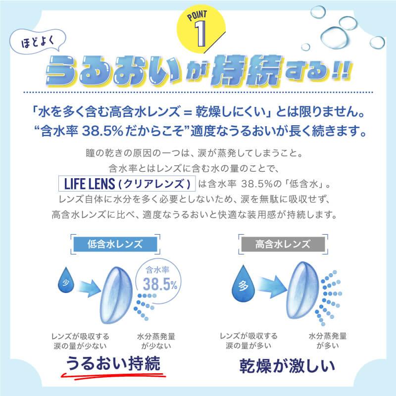 在庫限り SALE】【4箱セット】ライフレンズ クリア 1箱1枚入×4箱 4枚