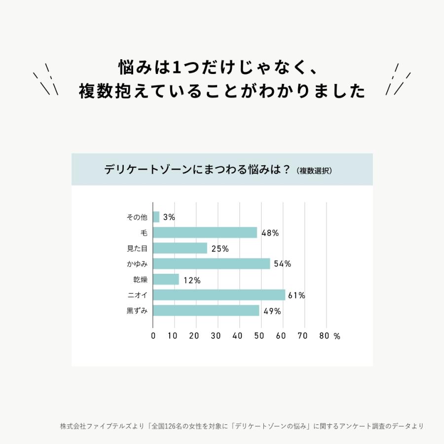 デリケートゾーンケア 石鹸 黒ずみ オーガニックホワイトウォッシュ 口コミ デリケートゾーンケア用品 公式 フェムケア｜beauty-bank｜06