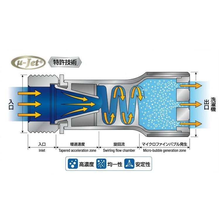 ウルトラファインウォッシュ 洗濯機用 ウルトラファインバブル発生装置