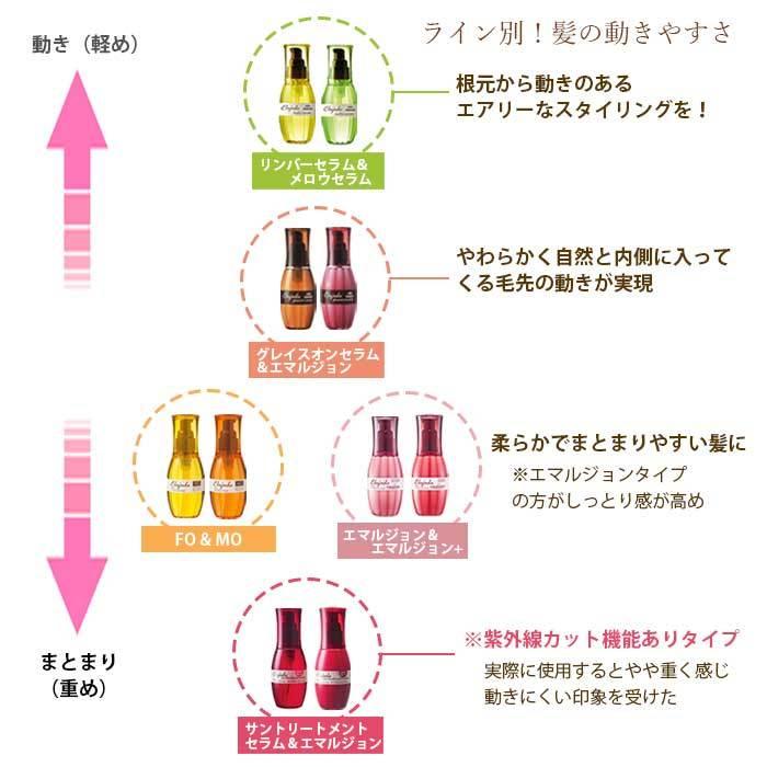 Elujuda ミルボン エルジューダ FO【限定パッケージ】 120ml