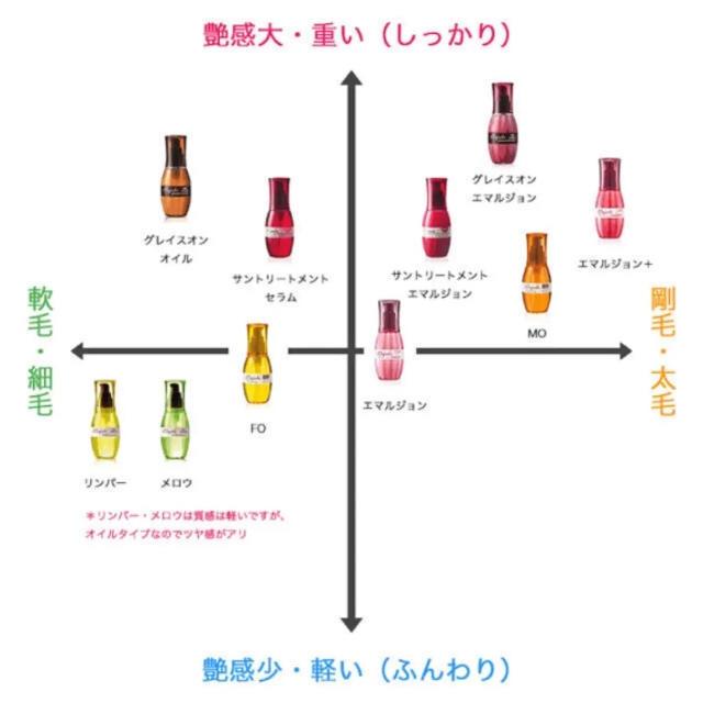 5箱♡(新品未開封　純正箱付き　国産正規品)　ミルボン　エルジューダFO Elujuda ミルボン エルジューダ FO【限定パッケージ】 120ml