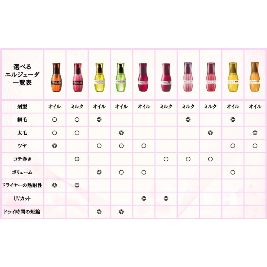 Elujuda（エルジューダ） ミルボン サントリートメント セラム 120ml