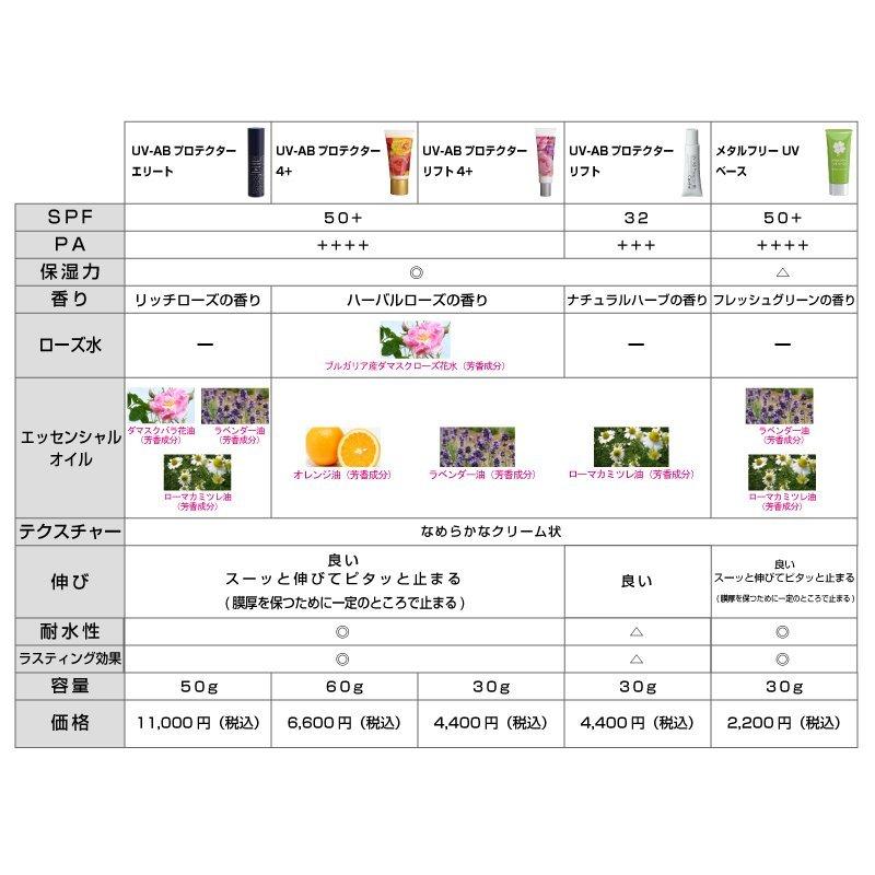 Capreve（カプレーブ） 顔用 SPF50+ PA++++ 保湿 化粧下地 ヒアルロン