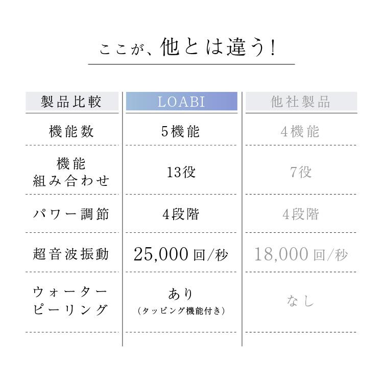 LOABI 美顔器 リフトアップ EMS 超音波 Nitena ニテナ ウォーターピーリング 毛穴 毛穴ケア 洗顔 目元ケア ホームケア アイケア ツヤ ハリ 肌の画像