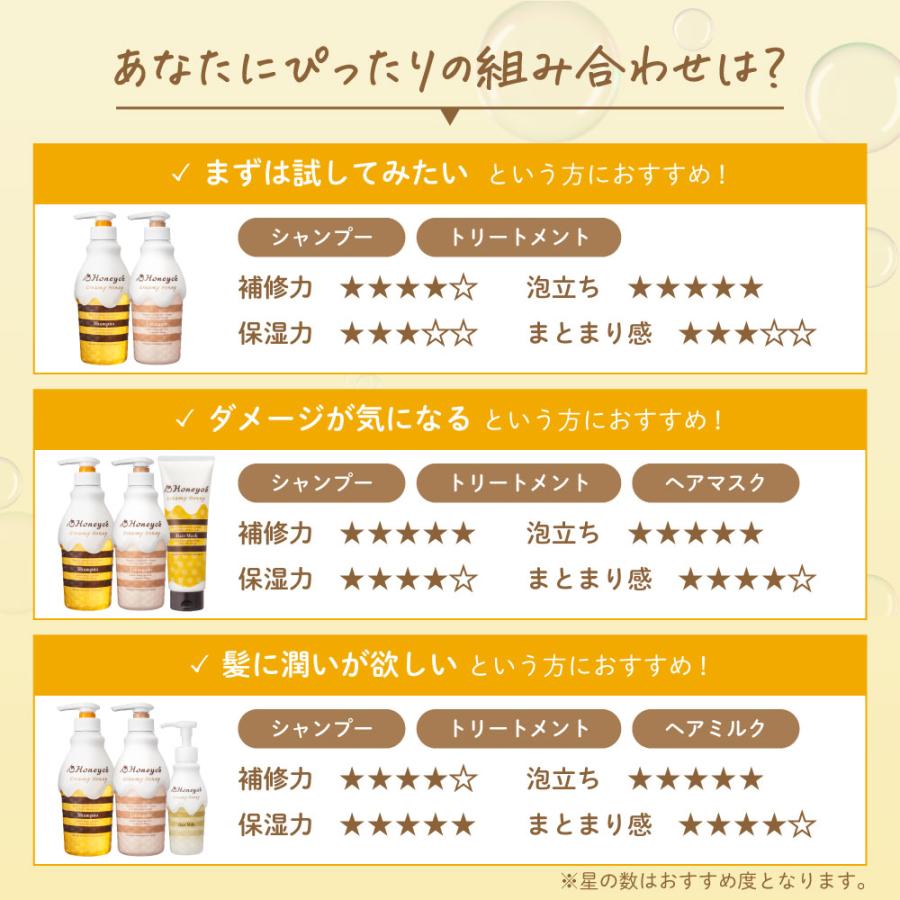 トライアルセット お試し 3日分 シャンプー ヘアパック はちみつ