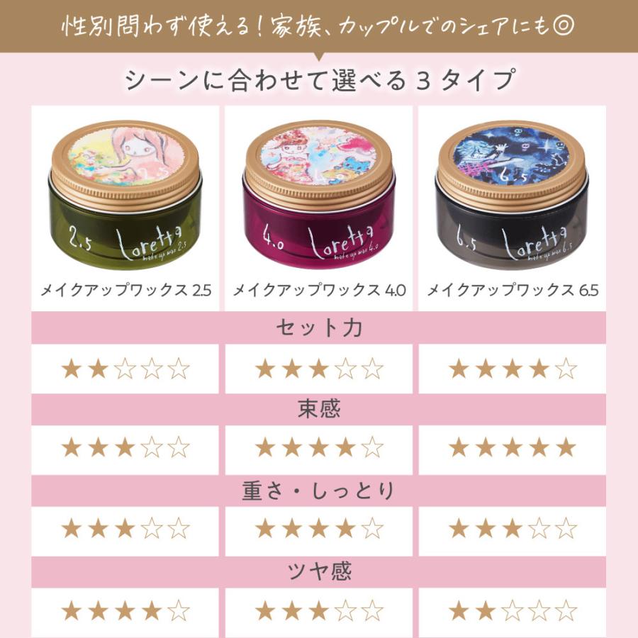 ロレッタ　メイクアップワックス　4.0、6.5 セット ロレッタ メイクアップワックス 4.0｜ヘアワックス｜ロレッタの製品