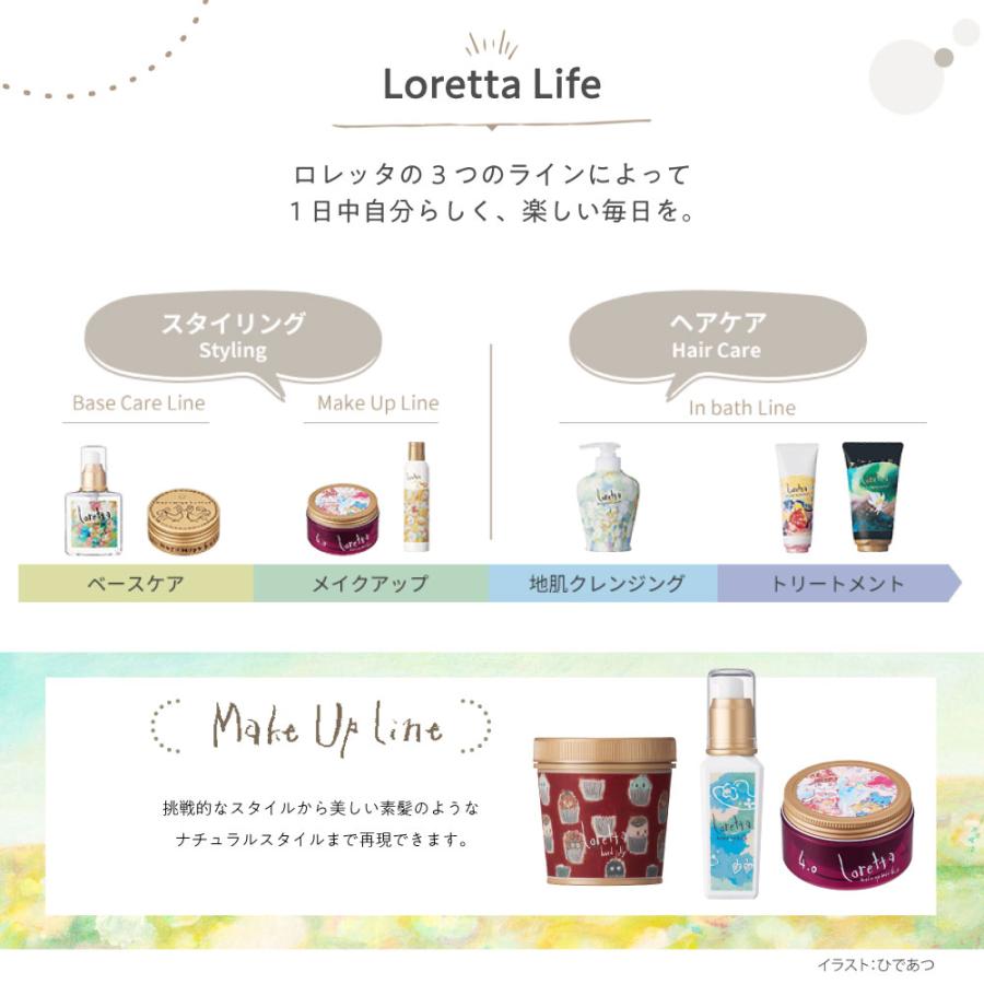 Loretta（ロレッタ） 【公式】ロレッタ ウェーブジュレ | ローズの香り
