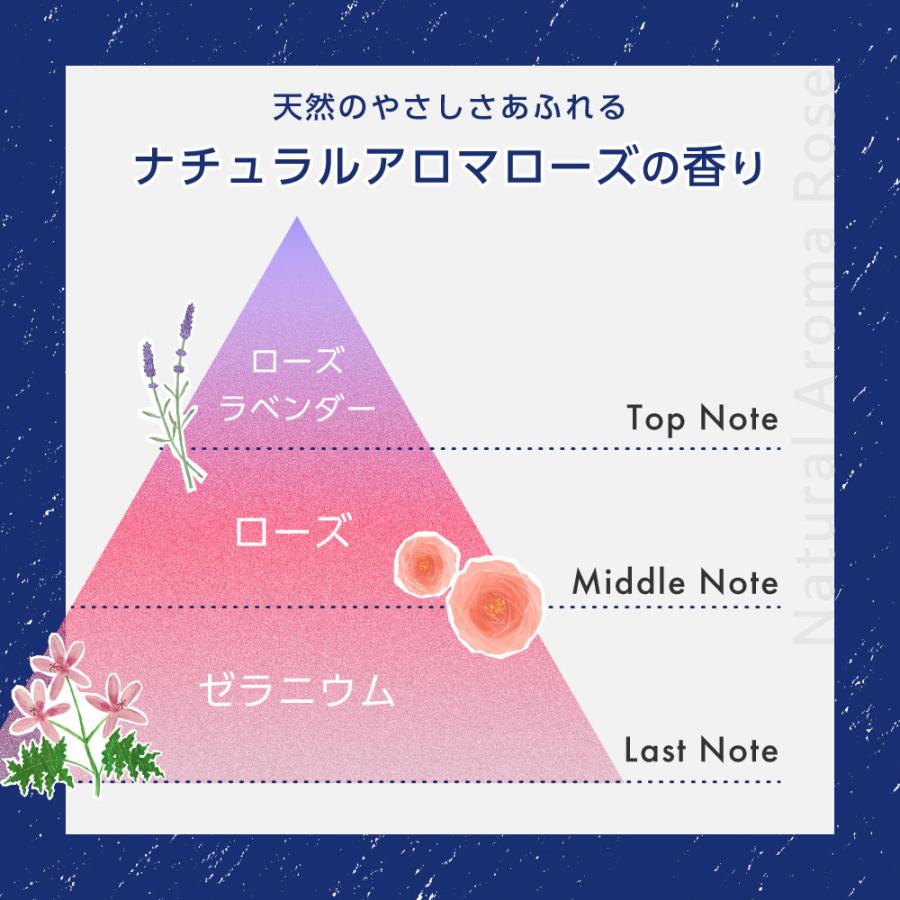 Loretta（ロレッタ） 【公式】ロレッタ グリースゼリー | ローズの香り