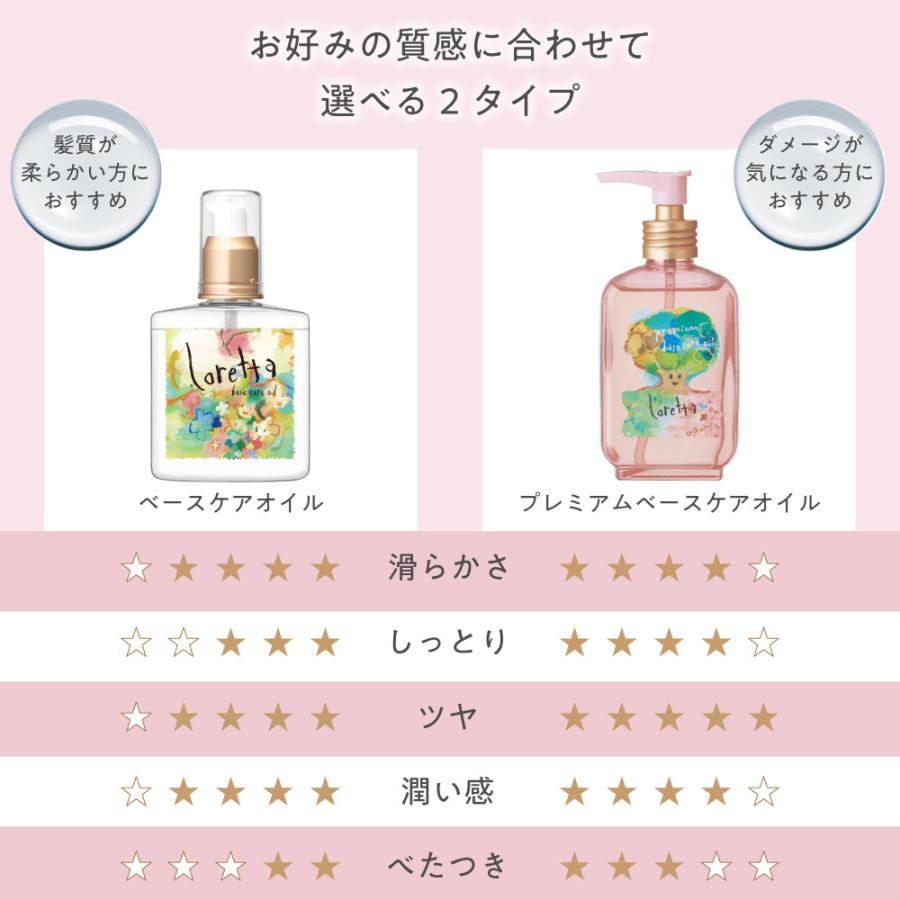 ロレッタベースケアセット Loretta（ロレッタ） 【公式】ロレッタ ベースケアオイル お試しパウチ
