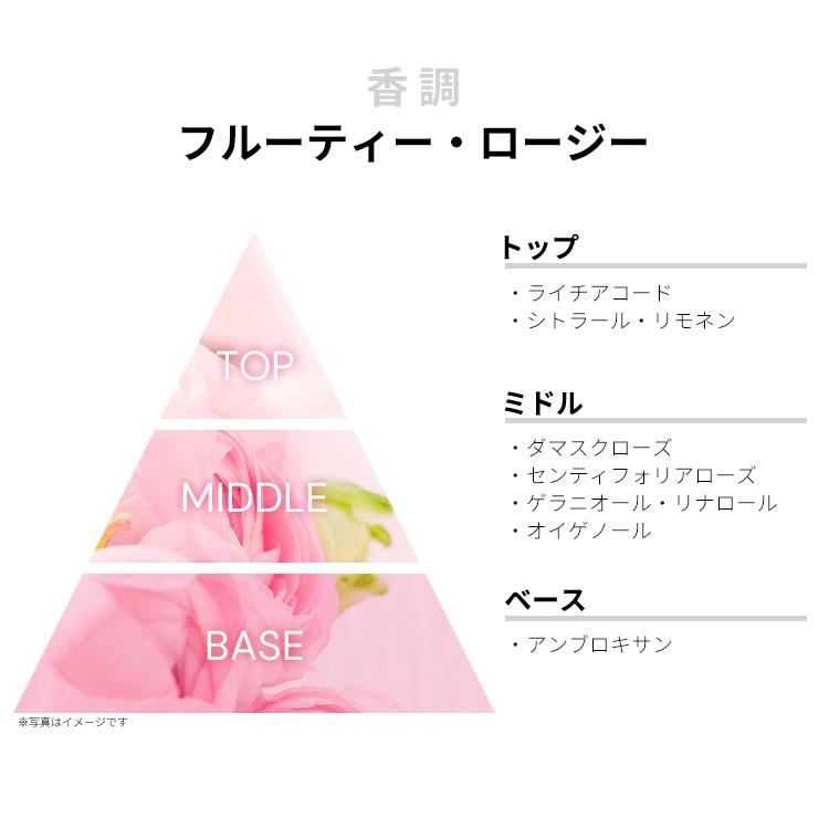 diptyque 【並行輸入品】 ディプティック オー ローズ EDT・SP