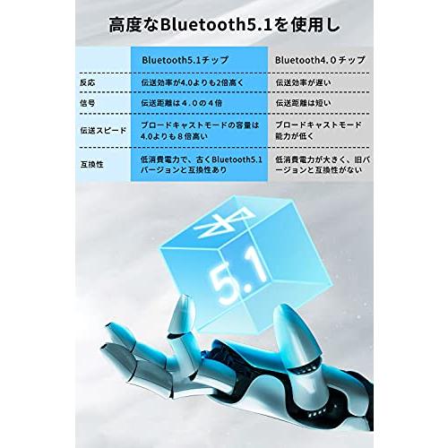【最新型Bluetooth5.1技術】Bluetoothアダプタ 5.1 Bluetooth USBアダプター 低遅延 無線 小型 ドングル 最大通信|beautyh|02