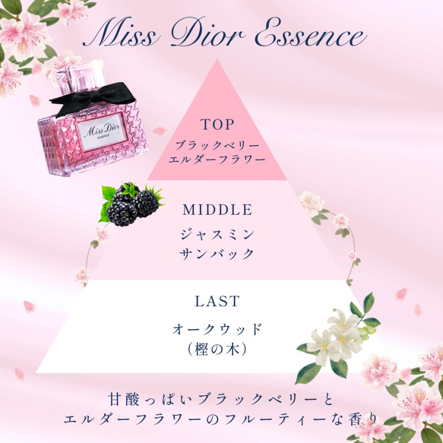 Christian Dior（クリスチャン・ディオール） 【並行輸入品】DIOR