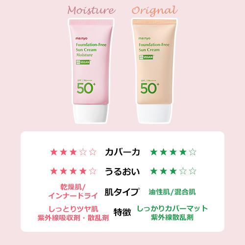 ✴︎ファイトシン,フィニッシュローション (ファデフリーセット)✴︎ 楽天市場】ファンデフリーサンクリーム50ml SPF50+ / PA++++