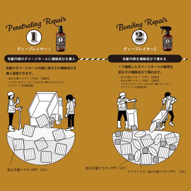 ビューティーエクスペリエンス ディープレイヤー 2R 400ml サロン